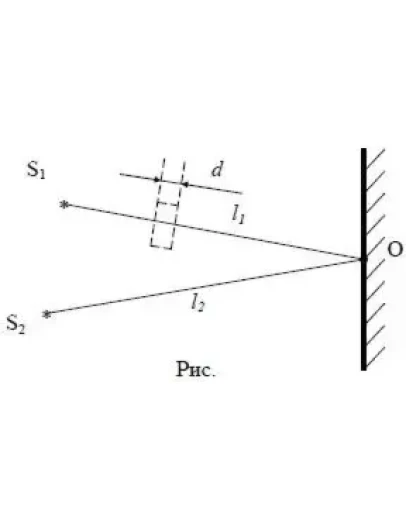 21. От двух когерентных источников S1 и S2 лучи попадаю