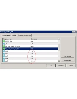 Советник по бинарным опционам GrandCapital