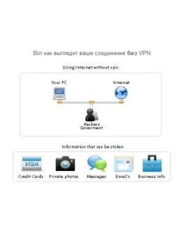 VPN - Ваучер 29 на пополнения 5VPN.net ( скидка 30 )