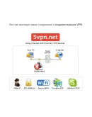 VPN - Ваучер 69 на пополнения 5VPN.net ( скидка 30 )