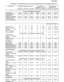 Диплом Торговля в сельской местности