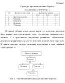 Диплом Торговля в сельской местности