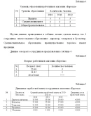 Диплом Торговля в сельской местности