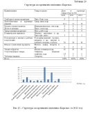 Диплом Торговля в сельской местности
