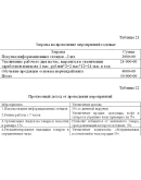 Диплом Торговля в сельской местности