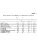 Диплом Торговля в сельской местности