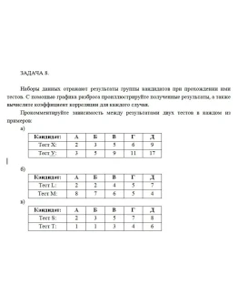 Наборы данных отражают результаты группы кандидатов при Наборы данных отражают результаты группы кандидатов при