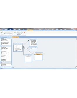 ИС сотрудники