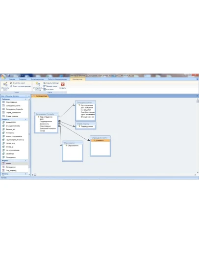 ИС сотрудники