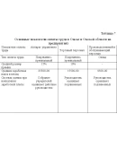 Курсовая Совершенствование оплаты труда 56,98 уникаль