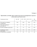 Курсовая Совершенствование оплаты труда 56,98 уникаль