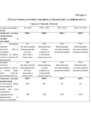 Курсовая Совершенствование оплаты труда 56,98 уникаль
