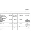 Курсовая Совершенствование оплаты труда 56,98 уникаль