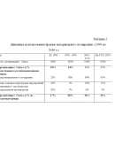 Курсовая Совершенствование оплаты труда 56,98 уникаль