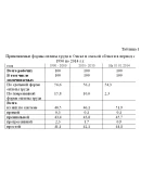 Курсовая Совершенствование оплаты труда 56,98 уникаль