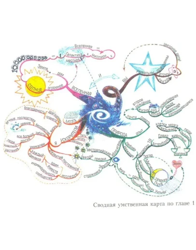 Могущество Духовного Интеллекта