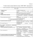 Диплом Реклама и корпоративная культура (46)