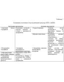Диплом Реклама и корпоративная культура (46)