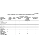 Диплом Реклама и корпоративная культура (46)