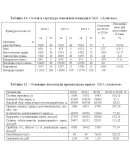 Диплом Резервы повышения эк.эффек-ти пр-ва прод.раст-ва