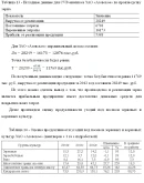 Диплом Резервы повышения эк.эффек-ти пр-ва прод.раст-ва