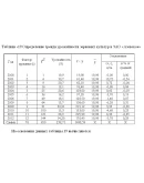 Диплом Резервы повышения эк.эффек-ти пр-ва прод.раст-ва