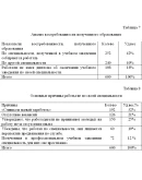 Курсовая Исследование послевузовских ожиданий молодежи Курсовая Исследование послевузовских ожиданий молодежи