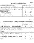 Курсовая Исследование послевузовских ожиданий молодежи Курсовая Исследование послевузовских ожиданий молодежи