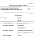 Курсовая Исследование послевузовских ожиданий молодежи Курсовая Исследование послевузовских ожиданий молодежи