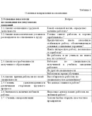 Курсовая Исследование послевузовских ожиданий молодежи Курсовая Исследование послевузовских ожиданий молодежи