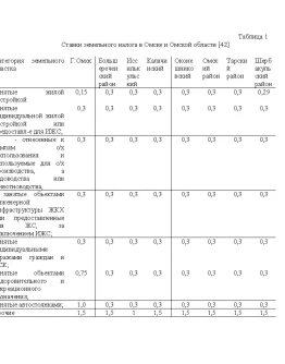 Диплом Налогообложение недвижимости в России
