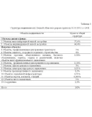 Диплом Налогообложение недвижимости в России