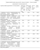 Диплом Налогообложение недвижимости в России
