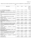 Диплом Налогообложение недвижимости в России