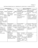 Диплом Налогообложение недвижимости в России