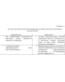 Диплом Налогообложение недвижимости в России