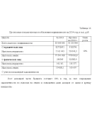 Диплом Налогообложение недвижимости в России