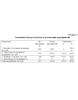 Диплом Развитие менеджмента. Уникальность 33