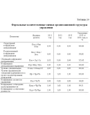 Диплом Развитие менеджмента. Уникальность 33