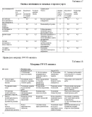 Диплом Развитие менеджмента. Уникальность 33
