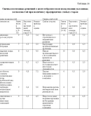 Диплом Развитие менеджмента. Уникальность 33