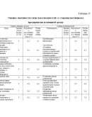 Диплом Развитие менеджмента. Уникальность 33