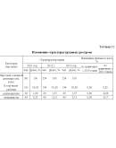 Диплом Развитие менеджмента. Уникальность 33