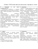 Диплом Мерчендайзинг (Уникальность 91) Диплом Мерчендайзинг (Уникальность 91)