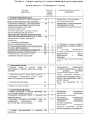 Диплом Мерчендайзинг (Уникальность 91) Диплом Мерчендайзинг (Уникальность 91)