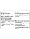 Диплом Мерчендайзинг (Уникальность 91) Диплом Мерчендайзинг (Уникальность 91)