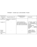 Диплом Мерчендайзинг (Уникальность 91) Диплом Мерчендайзинг (Уникальность 91)