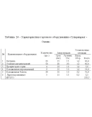 Диплом Мерчендайзинг (Уникальность 91) Диплом Мерчендайзинг (Уникальность 91)