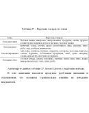 Диплом Мерчендайзинг (Уникальность 91) Диплом Мерчендайзинг (Уникальность 91)