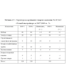 Диплом Ассортиментная политика- уникальность 90 Диплом Ассортиментная политика- уникальность 90